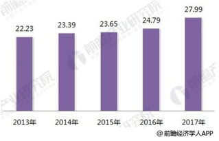 2018年智能制造行業分析 國產化、知識紅利與數據服務驅動產業升級